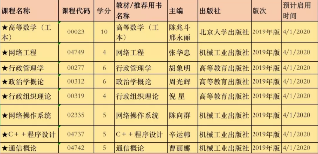 學員們注意啦！2020年的自考大變動，這些你都知道嗎？(圖2)