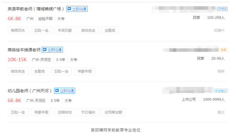 適合女生的5大自考專業，好就業又穩定！(圖10)