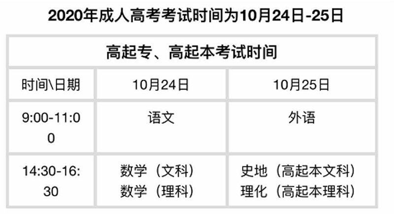2020年江蘇高起專、高起本考試時間安排表