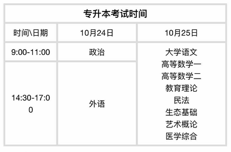 專升本考試時間
