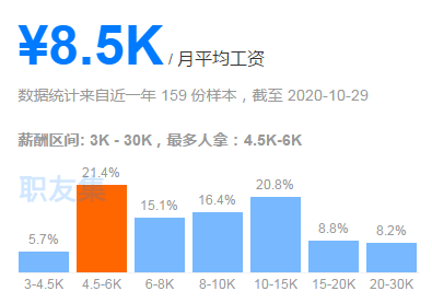 2021自考本科哪些專業前景好 ?