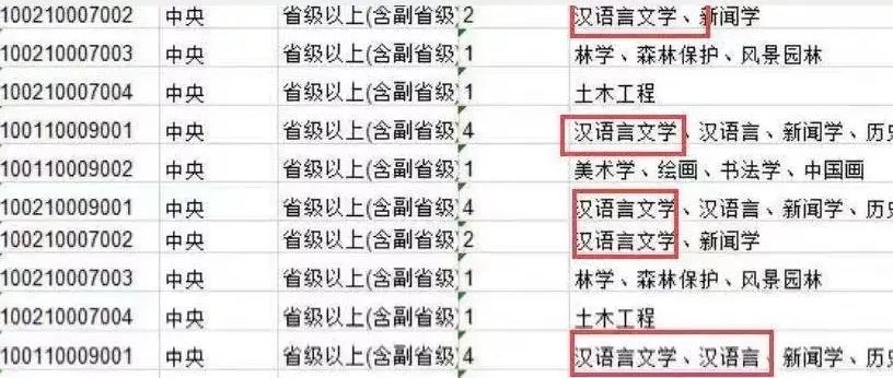 2021自考本科哪些專業前景好 ?