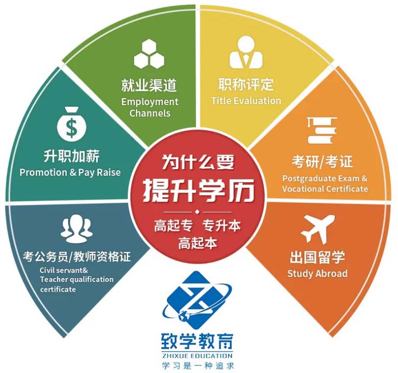 學歷為什么那么重要？