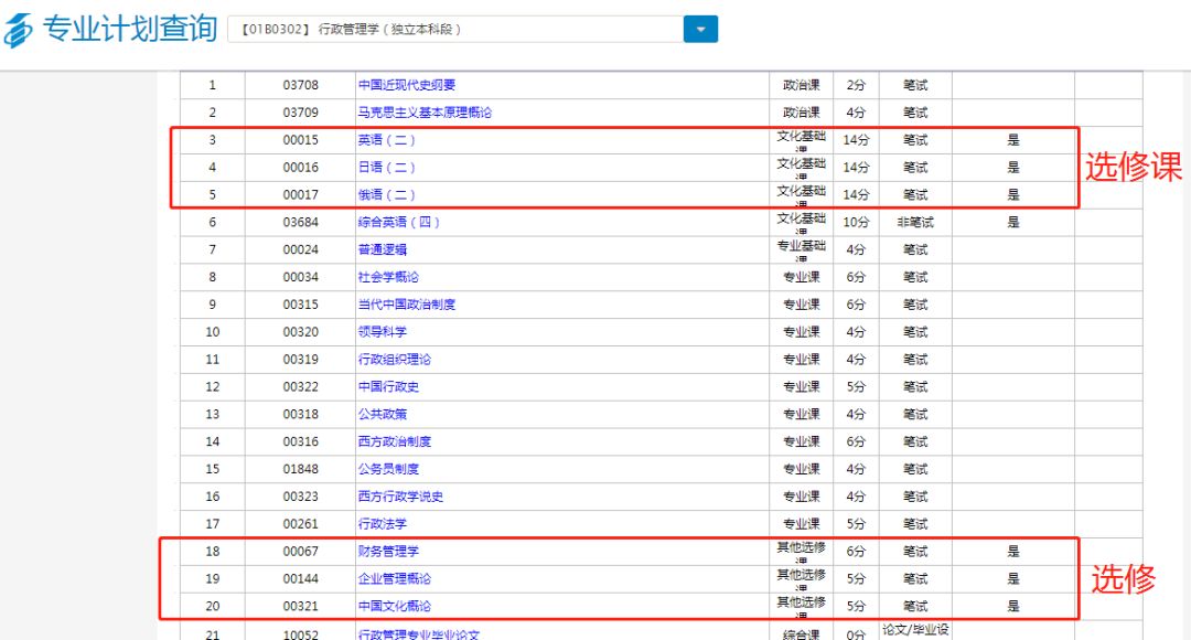 自考本科都需要考哪幾門課程 ?(圖1)