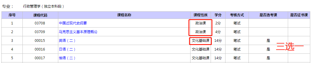 自考本科都需要考哪幾門課程 ?(圖2)