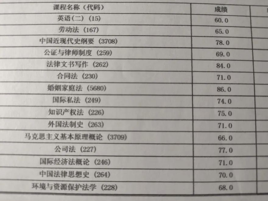 自考法律專業備考攻略(圖1)