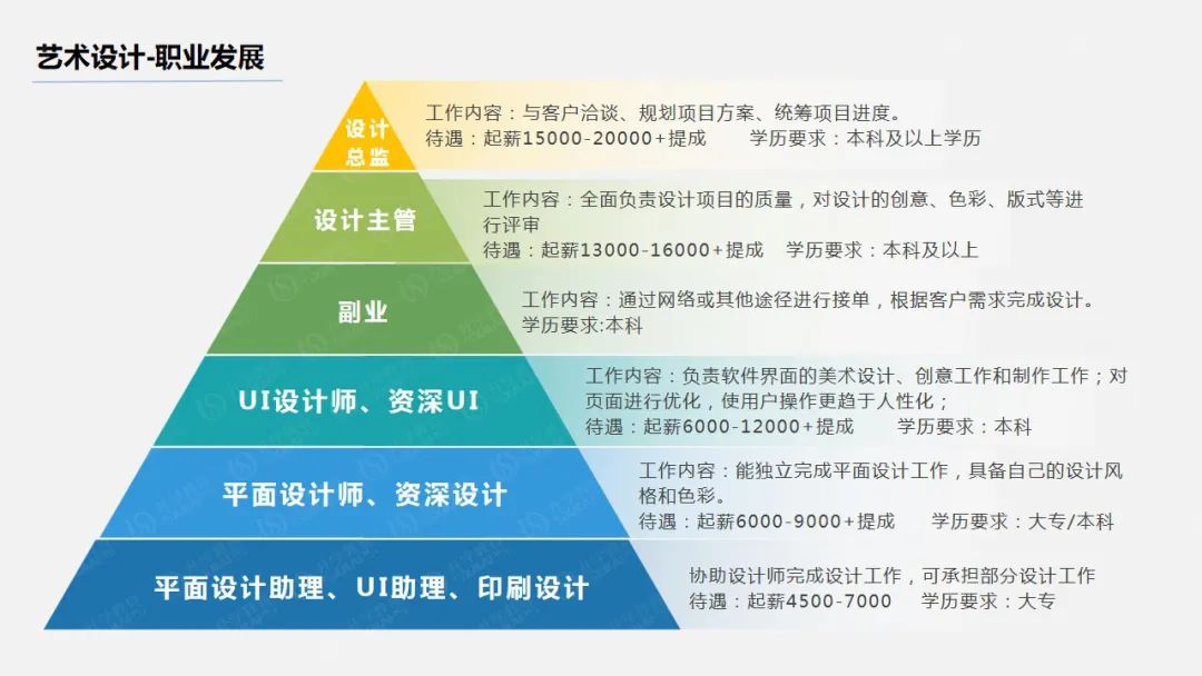 2021年哪些自考專業(yè)前景好?