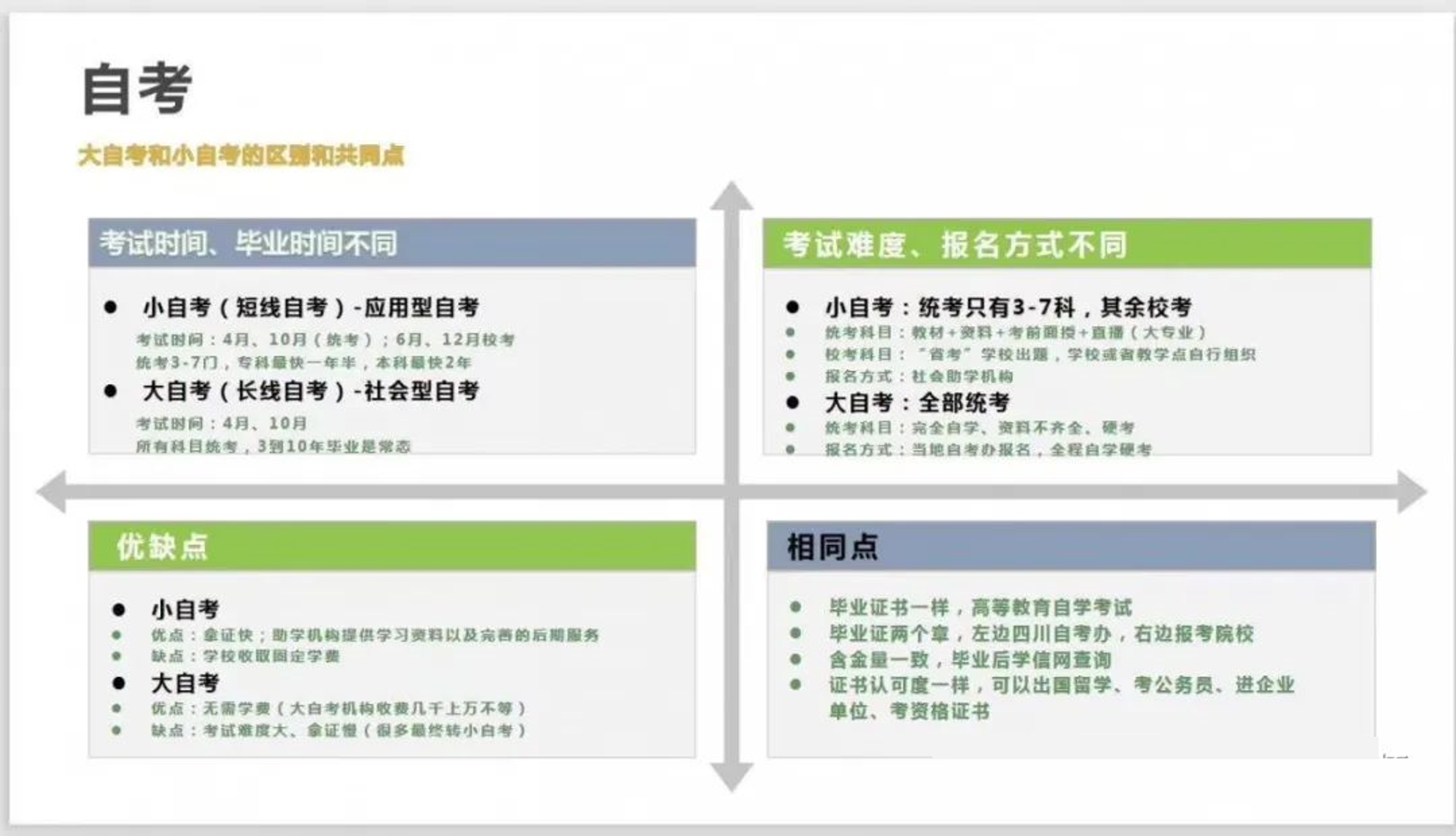 自考含金量到底如何？受認可么？ 