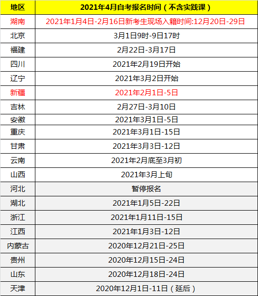 全國共有20省公布了報名時間，其中新疆地區正在報名！