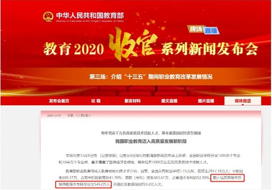 初中、高中學(xué)歷的“打工人”如何提升學(xué)歷？
