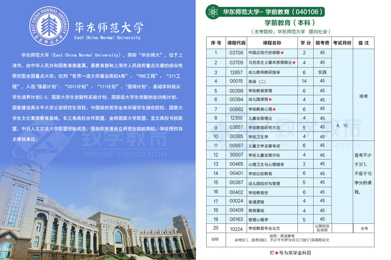 推薦華東師范大學(xué)-學(xué)前教育(本科)