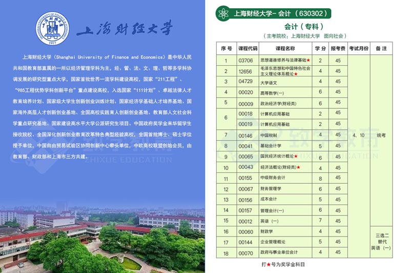 推薦上海財(cái)經(jīng)大學(xué)-會(huì)計(jì)學(xué)（專科）