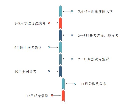 2021年成考時間表出爐，千萬別錯過時間！