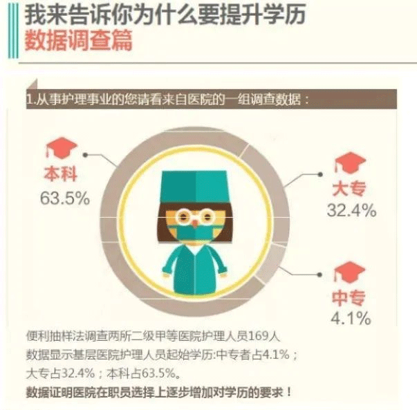 為什么要通過自考提升學歷？