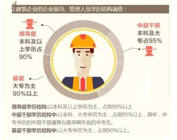 為什么要通過自考提升學歷？