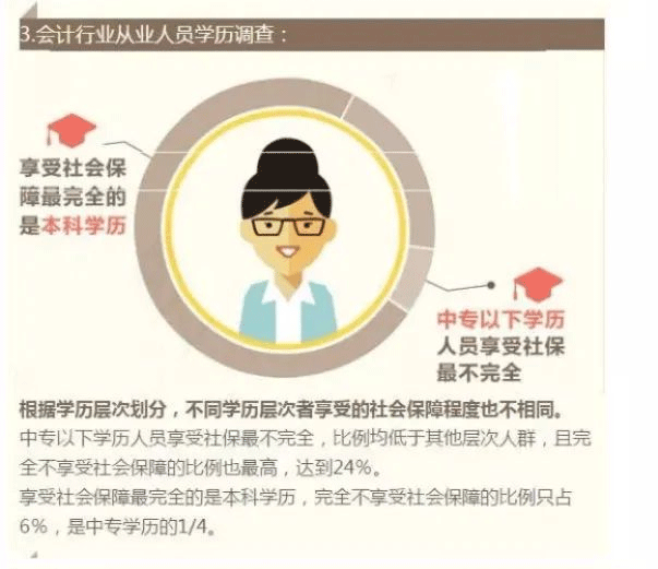 為什么要通過自考提升學歷？