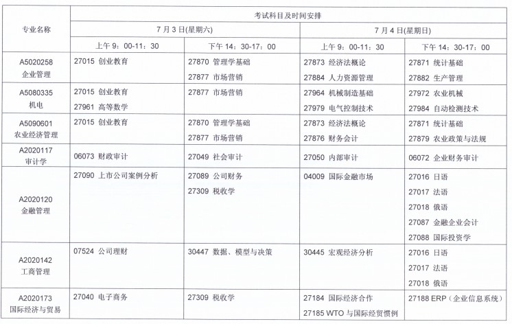 關于2021年7月江蘇自考報名與科目安排的通知！