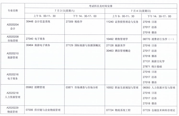 關于2021年7月江蘇自考報名與科目安排的通知！