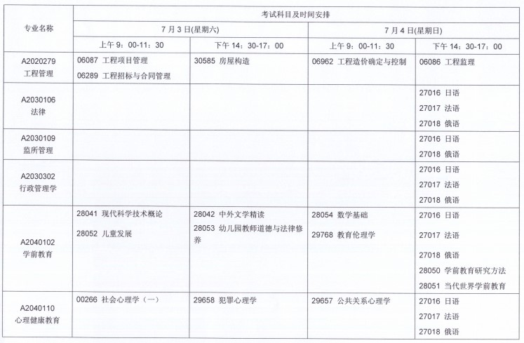 關于2021年7月江蘇自考報名與科目安排的通知！