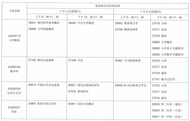 關于2021年7月江蘇自考報名與科目安排的通知！