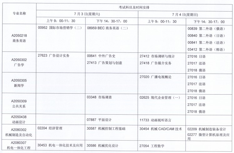 關于2021年7月江蘇自考報名與科目安排的通知！