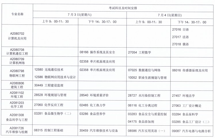 關于2021年7月江蘇自考報名與科目安排的通知！