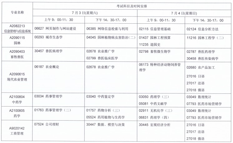 關于2021年7月江蘇自考報名與科目安排的通知！