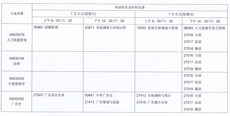 關于2021年7月江蘇自考報名與科目安排的通知！