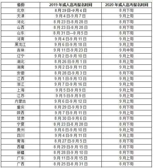2021年成人高考幾月份報(bào)名？