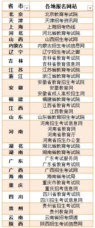 2021年成人高考幾月份報(bào)名？