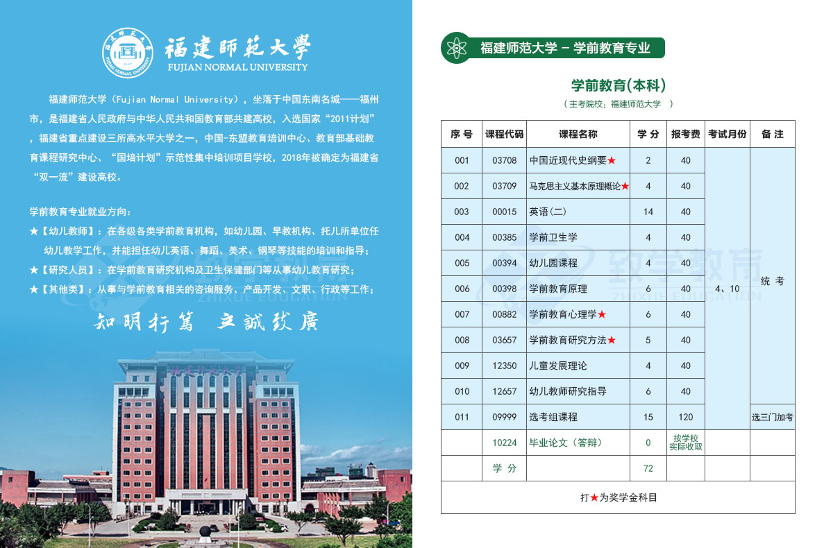 自考學(xué)前教育本科要考多少科目?