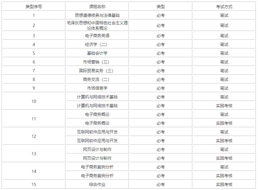 自考大專電子商務專業(yè)考試科目
