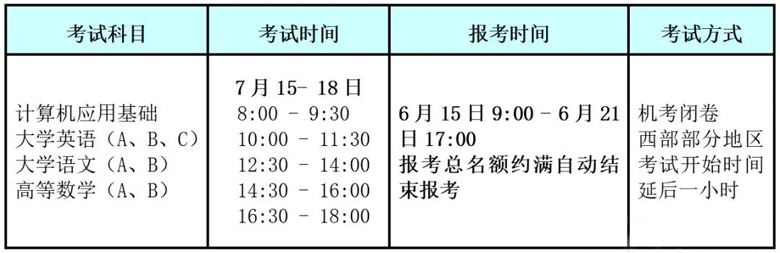 2021年7月網(wǎng)教統(tǒng)考報(bào)名和考試時(shí)間
