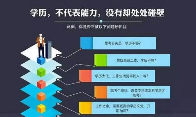 別輕視“函授”學(xué)歷，專科和本科待遇相差太大