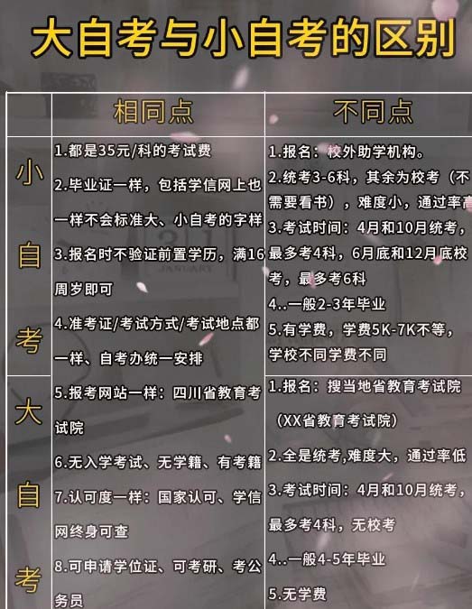 什么是小自考和大自考？文憑一樣嗎？