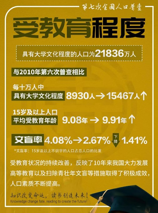 成考畢業拿證需要什么要求，容易拿嗎？