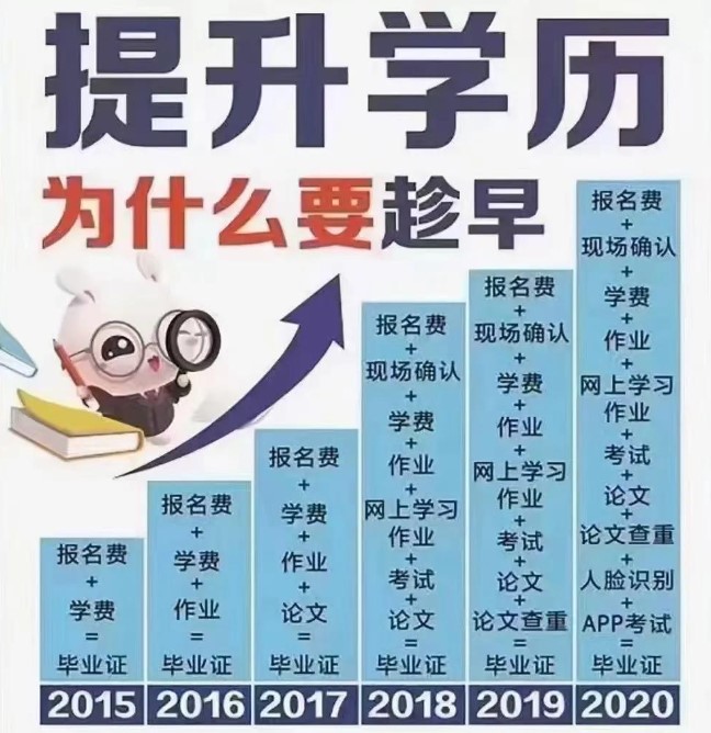 網絡教育本科怎么報名？可以報哪些學校？