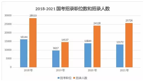 國(guó)考11月底筆試！首次參加公務(wù)員考生必看