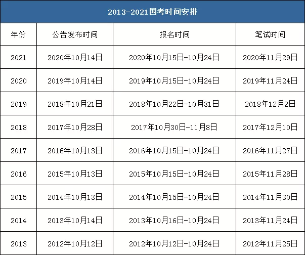22國考時間大致已定，預計有這三大新趨勢！