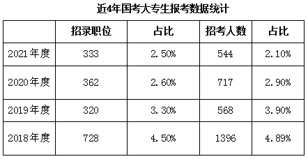 國考學歷要求高不高？低學歷還有機會嗎？