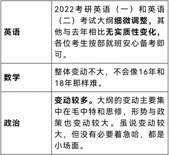22考研大綱正式發布，多個科目有“變動”！