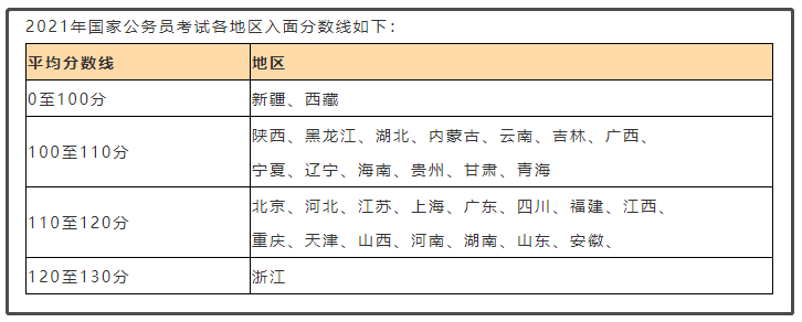 2022年國(guó)考公告重磅發(fā)布！預(yù)計(jì)招3萬(wàn)余人