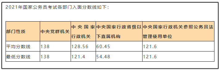 2022年國(guó)考公告重磅發(fā)布！預(yù)計(jì)招3萬(wàn)余人