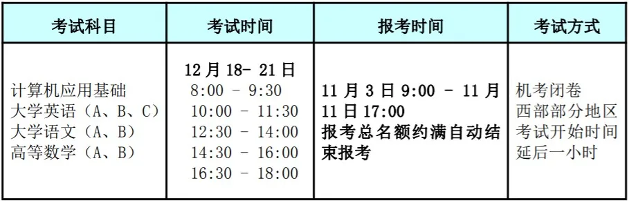 2021年網(wǎng)絡(luò)統(tǒng)考12月考試安排已發(fā)布