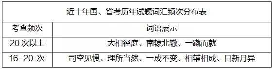 報了國考行政執法類職位,行測要這樣學！