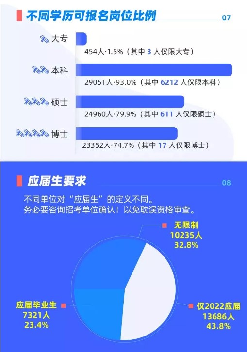 專升本選哪些專業(yè)考公務(wù)員更有優(yōu)勢？