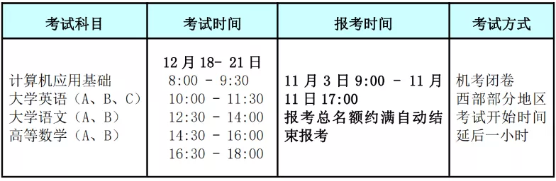 網(wǎng)教統(tǒng)考報(bào)名時(shí)間已定！下次就是2022年了