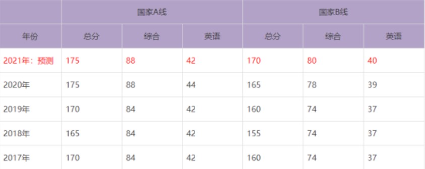 免聯考MBA有用嗎？國內認可度高嗎？