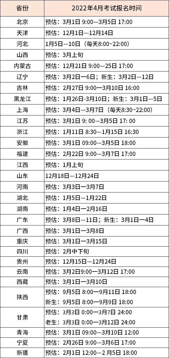 這幾類人最適合2022年報名自考，別錯過了！