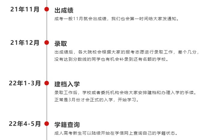 首次報考成人高考的同學(xué)看過來！附報名詳細流程